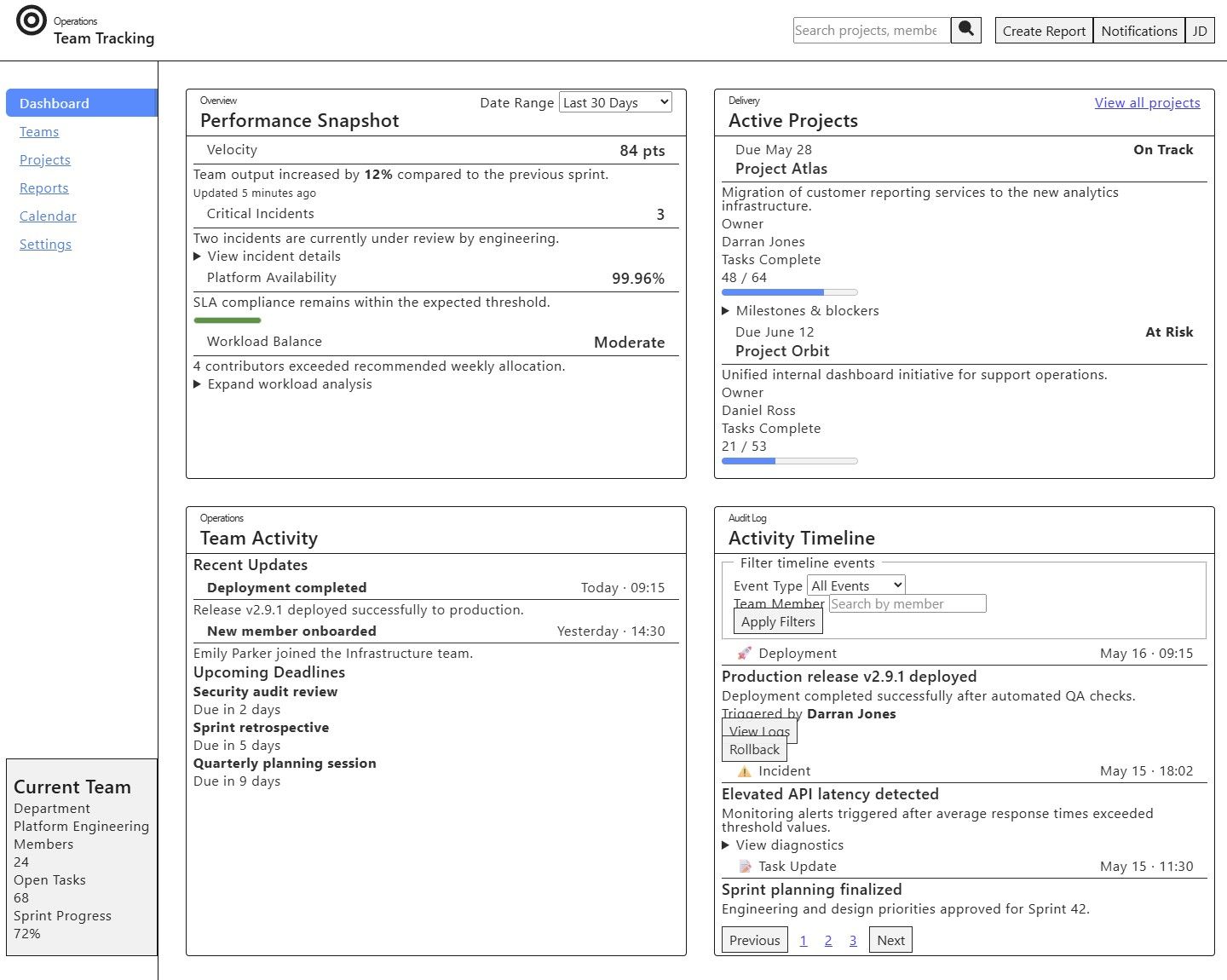 Example dashboard page with a header section and a side navigation, showing different page regions for Perfomance, active projects, team activity an an activity timeline