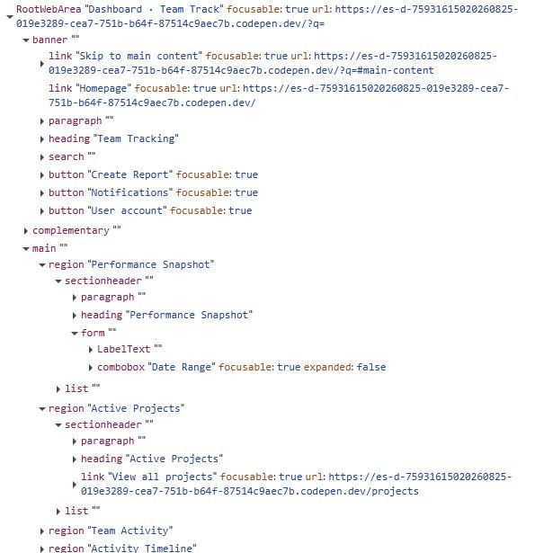 Example accessibilty tree showing the same header section and a side navigation, and the different page regions for Perfomance, active projects, team activity an an activity timeline